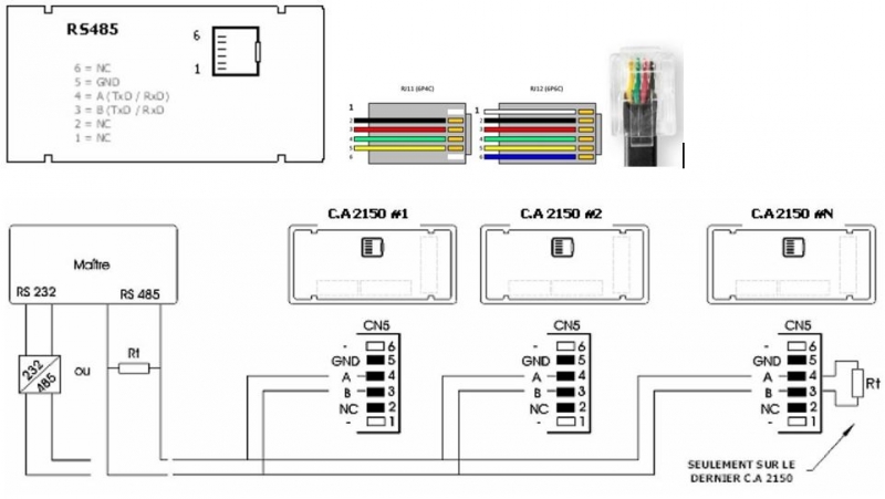 | Chauvin Arnoux Energy