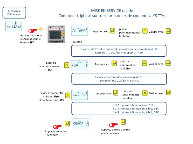 | Chauvin Arnoux Energy