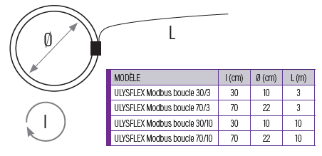 ULYS FLEX MODBUS BOUCLE DE ROGOWSKI