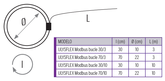 ULYS FLEX MODBUS, cómputo en núcleos Rogowski