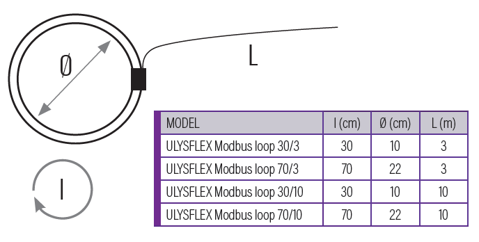 ULYS FLEX MODBUS, Energiezähler mit Rogowski-Spule