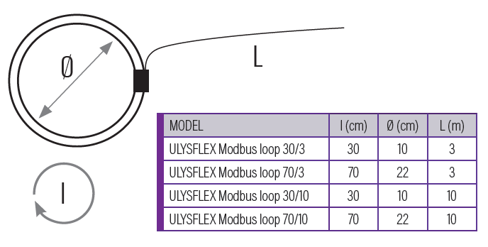 ULYS FLEX MODBUS BOUCLE DE ROGOWSKI